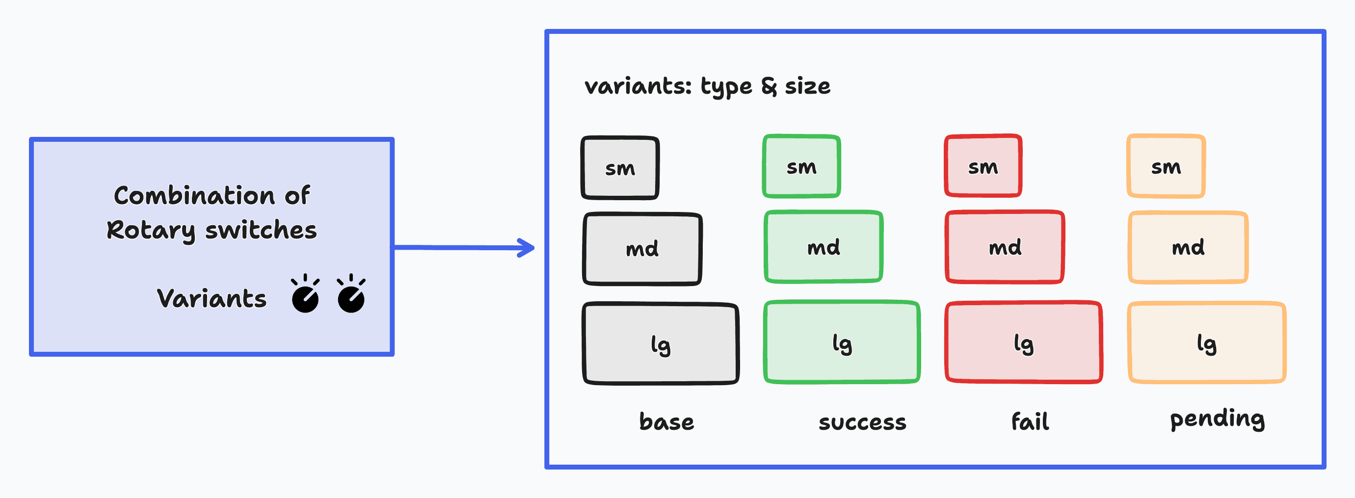 conditional styling - total